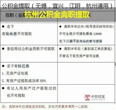 杭州公积金取现要多久，详细流程与时间解读