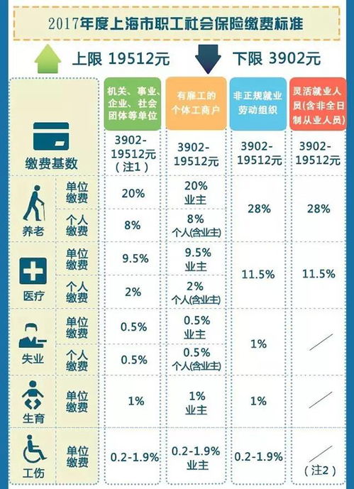 昆明公积金取现攻略，了解次数限制，合理规划财务 - 公积金篇一