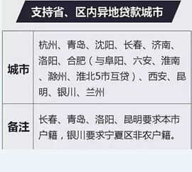 昆明公积金取现攻略，了解次数限制，合理规划财务 - 公积金篇一