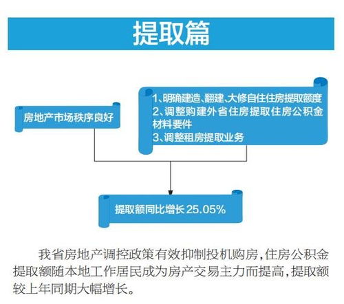 舟山住房公积金取现条件解析，如何合法合规地提取公积金