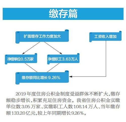 舟山住房公积金取现条件解析，如何合法合规地提取公积金