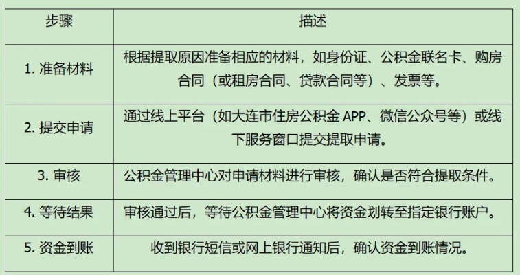 公积金取现购房提取金额的详细解析与操作指南