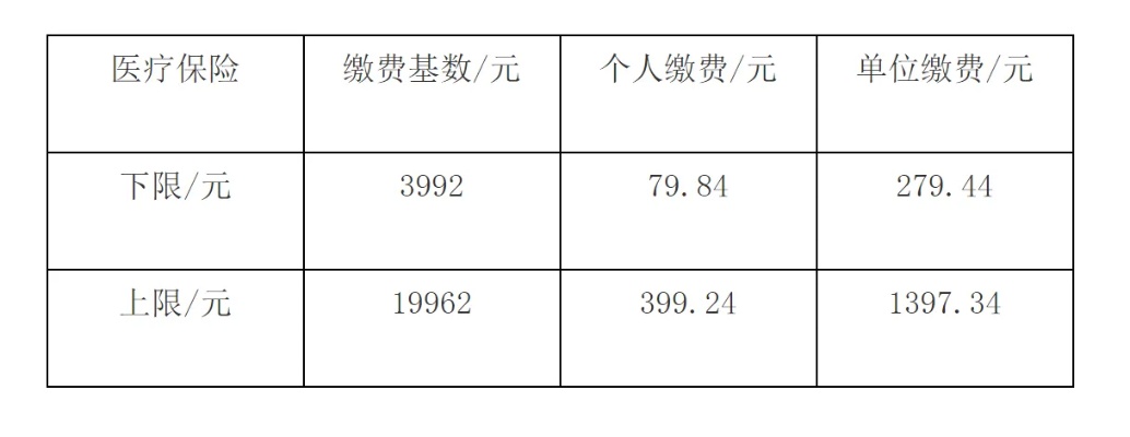 医保取现和缴存比例详解