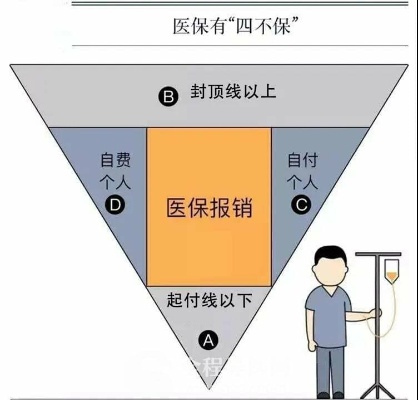 医保取现和缴存比例详解