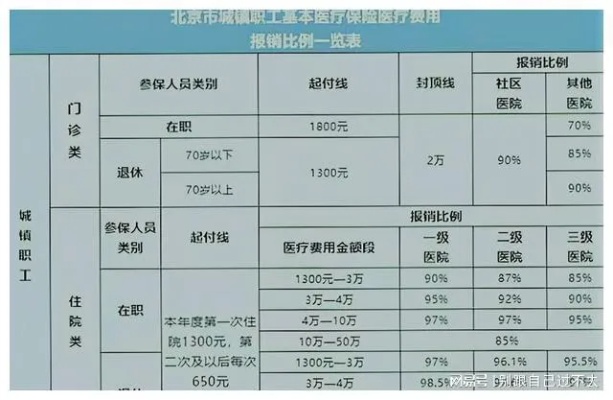 医保取现和缴存比例详解