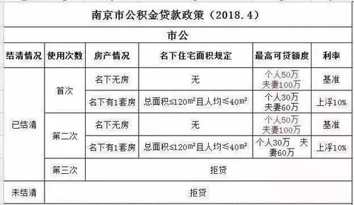 南京个人公积金可以取现