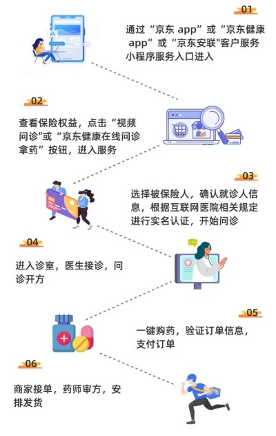 如何在网上取现医保？ - 掌握在线医保操作流程，享受便捷医疗服务