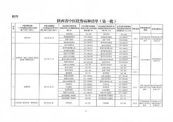 商洛医保取现电话一览表