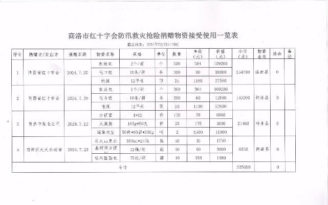 商洛医保取现电话一览表