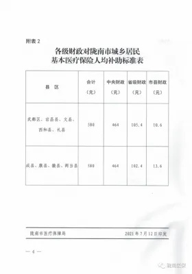 商洛医保取现电话一览表