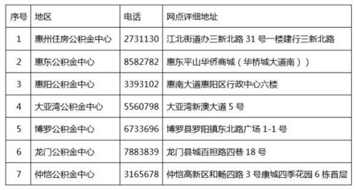 公积金利息哪里取现的？一篇详细指南助你了解