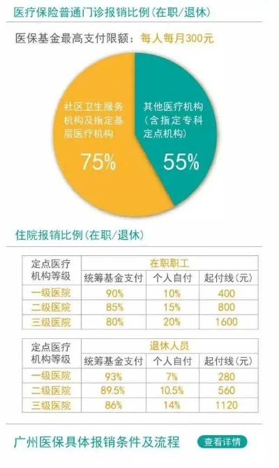 医保卡余额辞职取现，如何合理利用个人医保基金