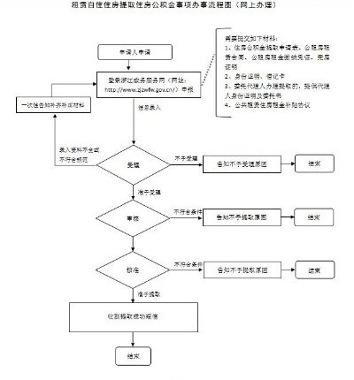 杭州市公积金取现指南，了解政策、手续和注意事项