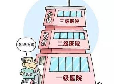 医保报销费怎么取现