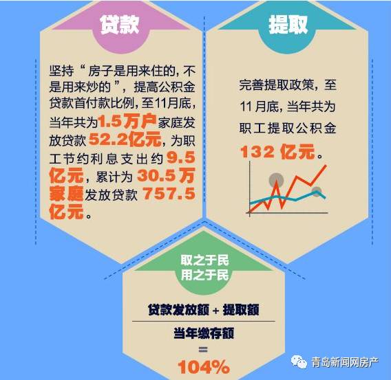 青岛租房公积金取现指南