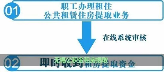 租房公积金取现间隔多久？