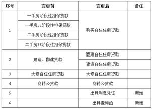 锦州住房公积金取现指南