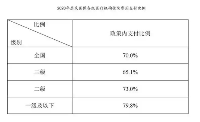 天津医保卡取现比例政策解读