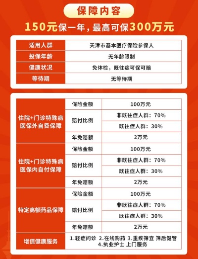 天津医保卡取现比例政策解读