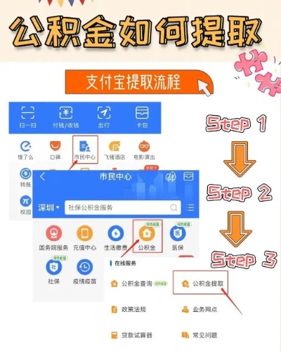 公积金自己取现怎么操作？详解步骤及注意事项