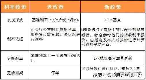 房贷提前还款与公积金取现指南