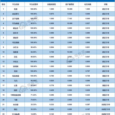 西安转转分期额度最高可达10000元