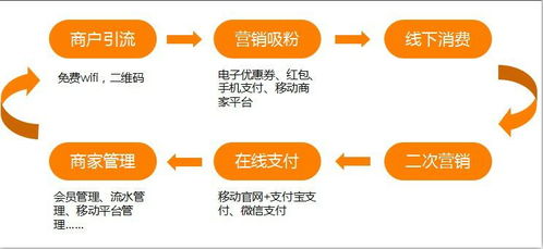 深度解析合利宝POS机利息，如何影响你的交易成本与收益？