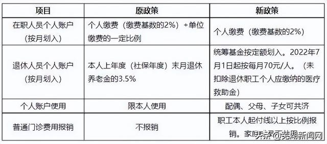 芜湖市医保返现政策详解，如何取现及注意事项