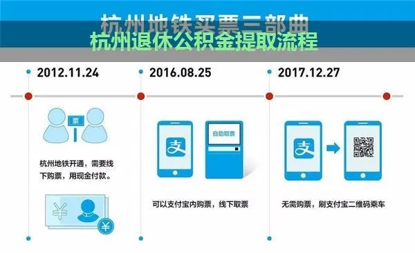 杭州公积金取现要多久？详解取现流程与所需时间