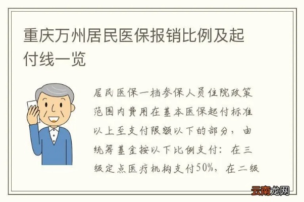 万州医保卡取现指南