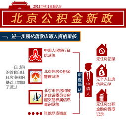 住房公积金可以取现吗？——解答住房公积金的相关问题