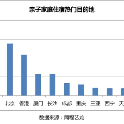 艺龙酒店订单记录查询攻略，让您轻松管理旅行住宿