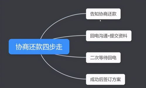 转转分期商品套出来多久到账？解析到账时间因素