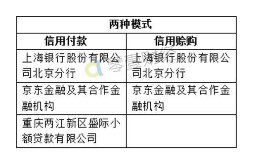 深度解析转转分期套出来的商家推荐，你真的了解吗？