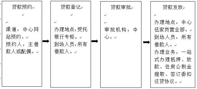 宜昌公积金买房取现流程详解