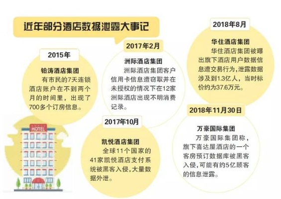 探究互联网深处，如何在线查询酒店的历史记录与信誉