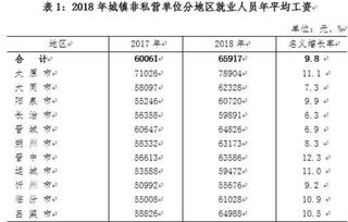 山西省公积金取现指南，条件、流程与限制