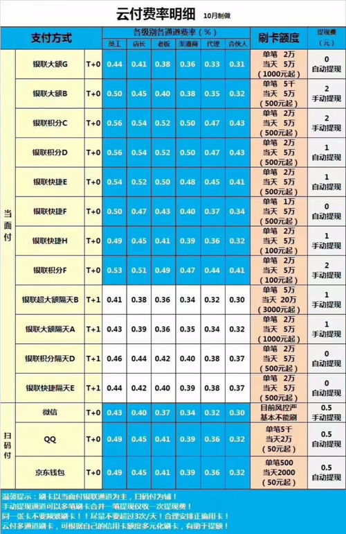 POS机个人申请费用详解