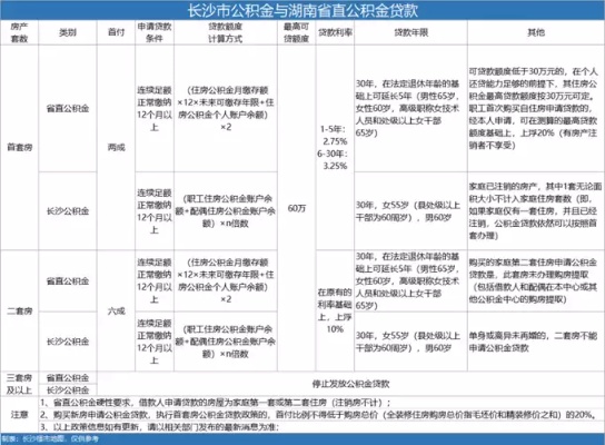 长沙公积金个人取现方法详解，轻松实现资金周转