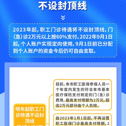 医保的钱是否可以取现呢？