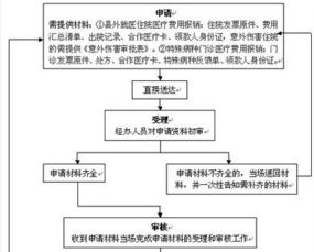 浙江医保取现时间及操作流程详解