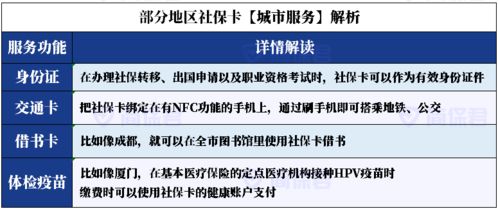 佛山医保的钱怎么取现了？——解析医保取现政策和操作流程