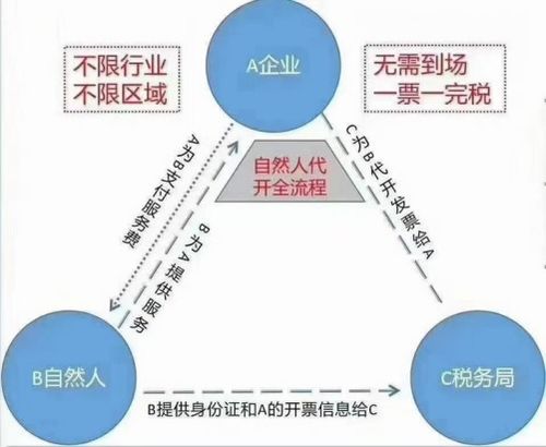 佛山医保的钱怎么取现了？——解析医保取现政策和操作流程