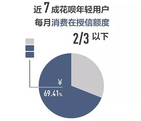 转转分期简单套出来方式有哪些类型