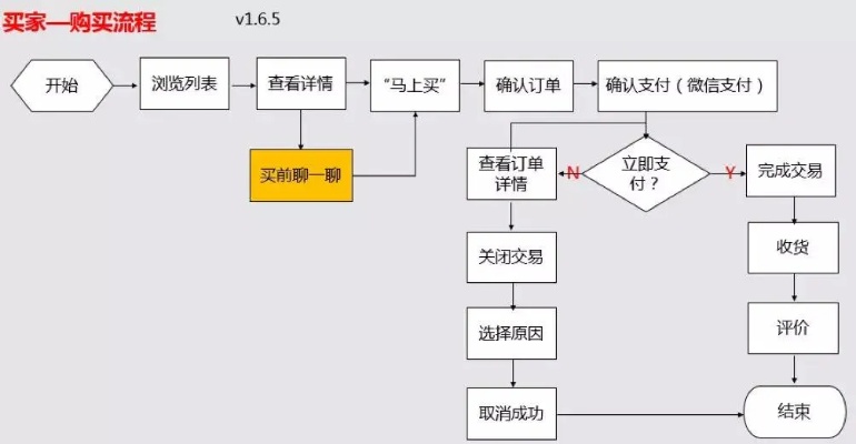 转转分期最新套出来流程图表详解，让你轻松购物无压力