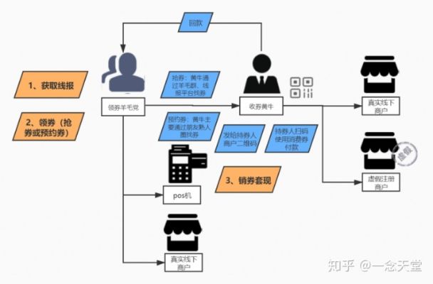 转转分期最新套出来流程图表详解，让你轻松购物无压力