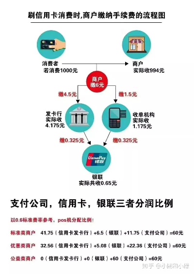 全面解析合利宝POS机费用，让您轻松理解支付解决方案的实际成本