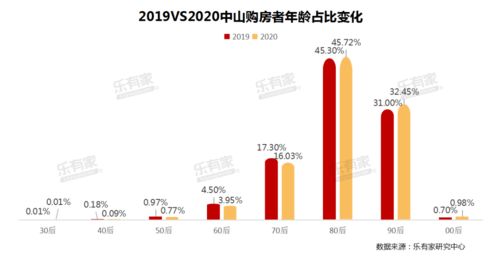 中山市转转分期套出来公司，解决资金周转难题的利器