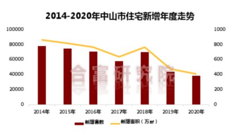 中山市转转分期套出来公司，解决资金周转难题的利器