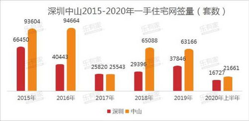 中山市转转分期套出来公司，解决资金周转难题的利器